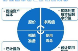 固定资产融资,解析企业资产扩张与风险管理的策略与实践”