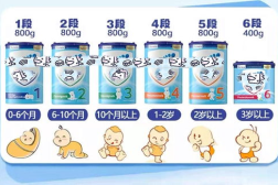 新生儿喝几段奶粉,科学喂养，从选对段数开始