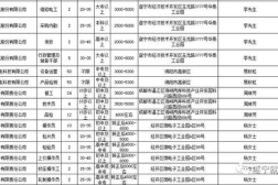 遂宁招聘网,汇聚优质职位,助力人才梦想起航