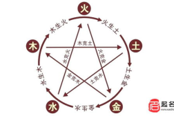 五行缺土,探寻平衡之道，养生保健新篇章