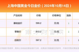 中国黄金今日金价查询,投资理财必看！