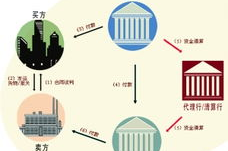 跨境贸易人民币结算,推动人民币国际化与贸易便利化新篇章”